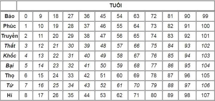xem-tuoi-lam-nha